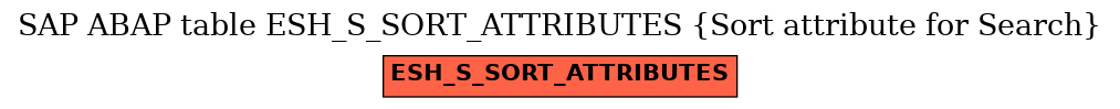 E-R Diagram for table ESH_S_SORT_ATTRIBUTES (Sort attribute for Search)