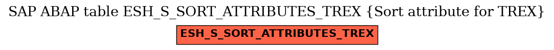E-R Diagram for table ESH_S_SORT_ATTRIBUTES_TREX (Sort attribute for TREX)