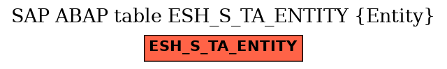 E-R Diagram for table ESH_S_TA_ENTITY (Entity)