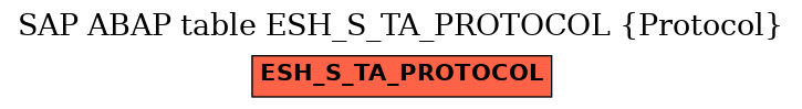 E-R Diagram for table ESH_S_TA_PROTOCOL (Protocol)