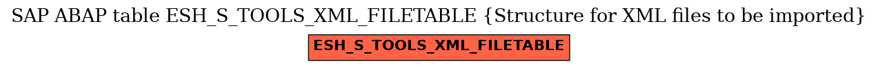 E-R Diagram for table ESH_S_TOOLS_XML_FILETABLE (Structure for XML files to be imported)