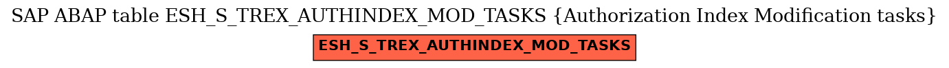 E-R Diagram for table ESH_S_TREX_AUTHINDEX_MOD_TASKS (Authorization Index Modification tasks)