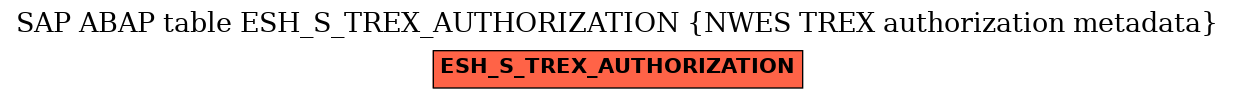 E-R Diagram for table ESH_S_TREX_AUTHORIZATION (NWES TREX authorization metadata)