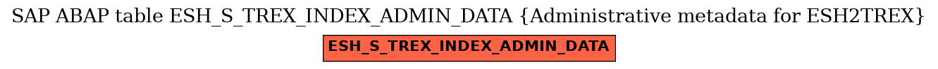 E-R Diagram for table ESH_S_TREX_INDEX_ADMIN_DATA (Administrative metadata for ESH2TREX)