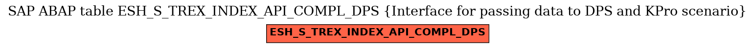 E-R Diagram for table ESH_S_TREX_INDEX_API_COMPL_DPS (Interface for passing data to DPS and KPro scenario)