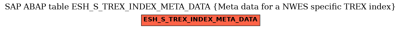 E-R Diagram for table ESH_S_TREX_INDEX_META_DATA (Meta data for a NWES specific TREX index)