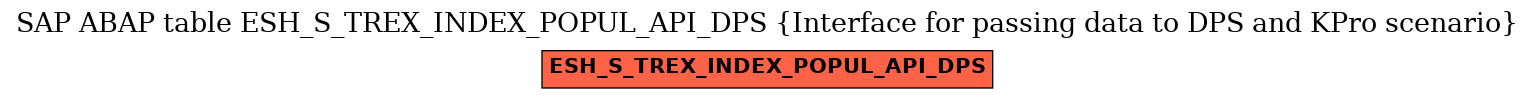 E-R Diagram for table ESH_S_TREX_INDEX_POPUL_API_DPS (Interface for passing data to DPS and KPro scenario)