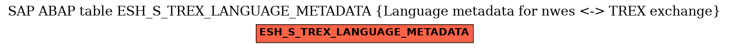 E-R Diagram for table ESH_S_TREX_LANGUAGE_METADATA (Language metadata for nwes <-> TREX exchange)