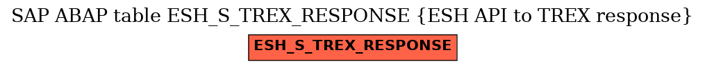 E-R Diagram for table ESH_S_TREX_RESPONSE (ESH API to TREX response)