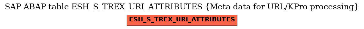 E-R Diagram for table ESH_S_TREX_URI_ATTRIBUTES (Meta data for URL/KPro processing)