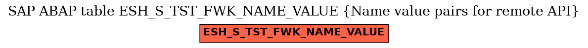 E-R Diagram for table ESH_S_TST_FWK_NAME_VALUE (Name value pairs for remote API)