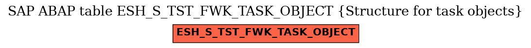 E-R Diagram for table ESH_S_TST_FWK_TASK_OBJECT (Structure for task objects)