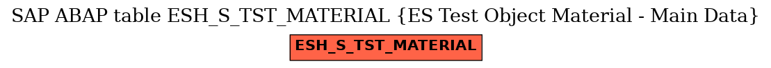 E-R Diagram for table ESH_S_TST_MATERIAL (ES Test Object Material - Main Data)