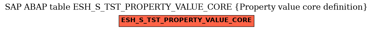E-R Diagram for table ESH_S_TST_PROPERTY_VALUE_CORE (Property value core definition)