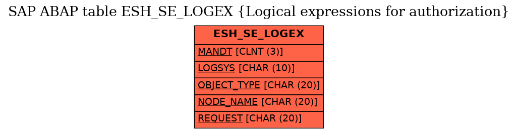 E-R Diagram for table ESH_SE_LOGEX (Logical expressions for authorization)