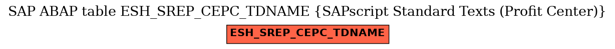 E-R Diagram for table ESH_SREP_CEPC_TDNAME (SAPscript Standard Texts (Profit Center))
