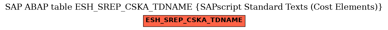 E-R Diagram for table ESH_SREP_CSKA_TDNAME (SAPscript Standard Texts (Cost Elements))