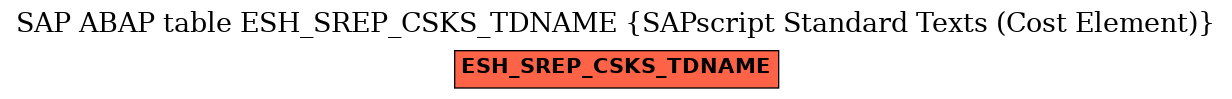 E-R Diagram for table ESH_SREP_CSKS_TDNAME (SAPscript Standard Texts (Cost Element))