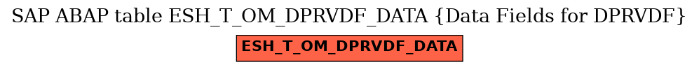 E-R Diagram for table ESH_T_OM_DPRVDF_DATA (Data Fields for DPRVDF)