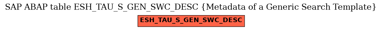 E-R Diagram for table ESH_TAU_S_GEN_SWC_DESC (Metadata of a Generic Search Template)