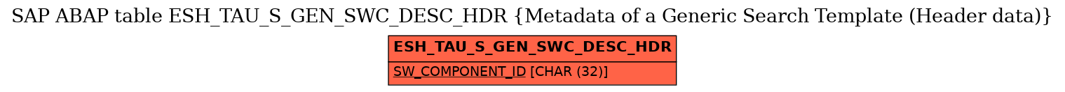 E-R Diagram for table ESH_TAU_S_GEN_SWC_DESC_HDR (Metadata of a Generic Search Template (Header data))