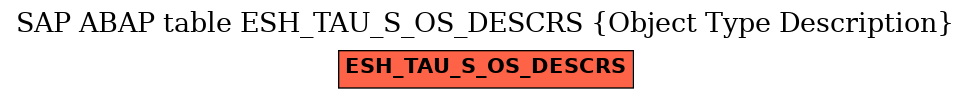 E-R Diagram for table ESH_TAU_S_OS_DESCRS (Object Type Description)