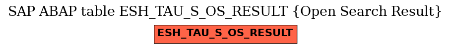 E-R Diagram for table ESH_TAU_S_OS_RESULT (Open Search Result)
