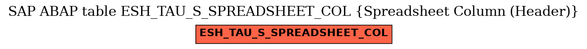 E-R Diagram for table ESH_TAU_S_SPREADSHEET_COL (Spreadsheet Column (Header))