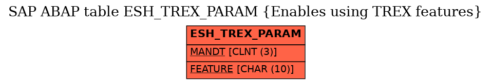 E-R Diagram for table ESH_TREX_PARAM (Enables using TREX features)