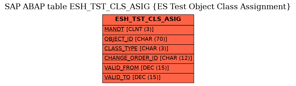 E-R Diagram for table ESH_TST_CLS_ASIG (ES Test Object Class Assignment)