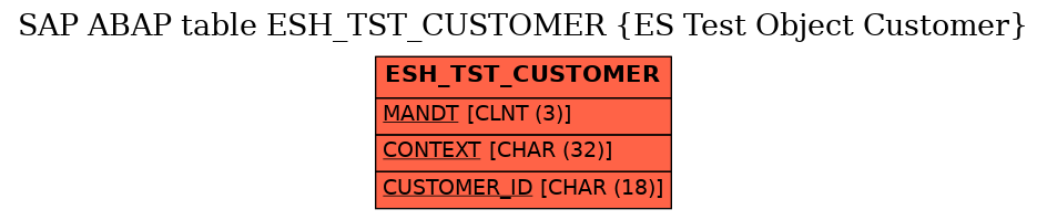 E-R Diagram for table ESH_TST_CUSTOMER (ES Test Object Customer)