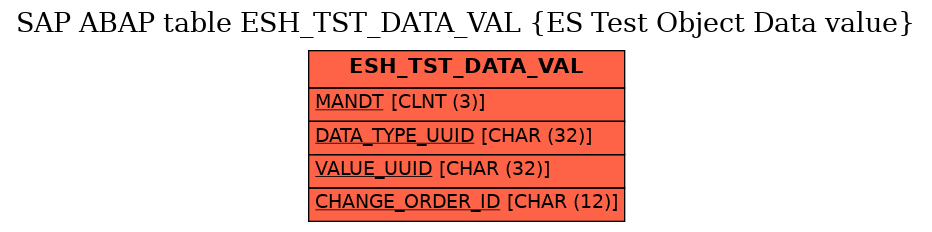 E-R Diagram for table ESH_TST_DATA_VAL (ES Test Object Data value)