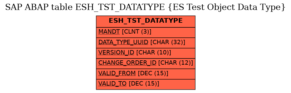 E-R Diagram for table ESH_TST_DATATYPE (ES Test Object Data Type)