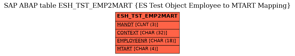 E-R Diagram for table ESH_TST_EMP2MART (ES Test Object Employee to MTART Mapping)