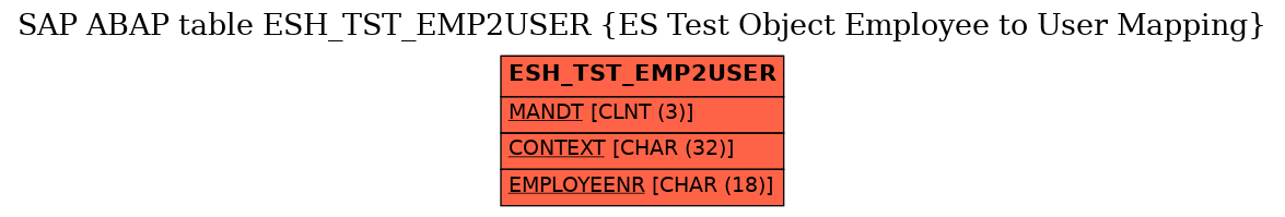 E-R Diagram for table ESH_TST_EMP2USER (ES Test Object Employee to User Mapping)