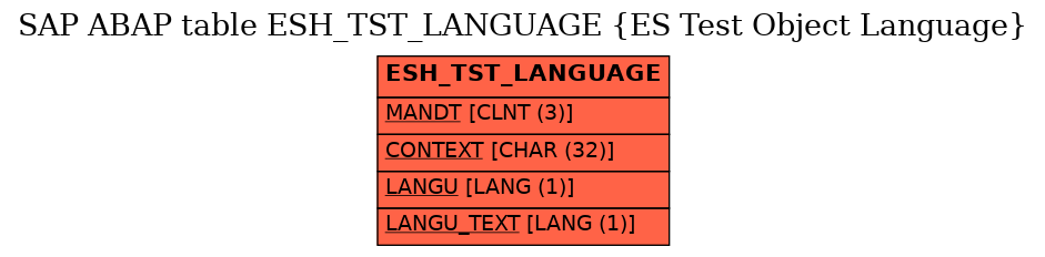 E-R Diagram for table ESH_TST_LANGUAGE (ES Test Object Language)