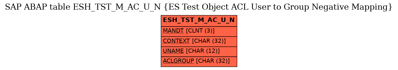 E-R Diagram for table ESH_TST_M_AC_U_N (ES Test Object ACL User to Group Negative Mapping)