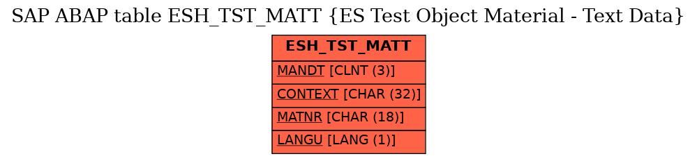 E-R Diagram for table ESH_TST_MATT (ES Test Object Material - Text Data)