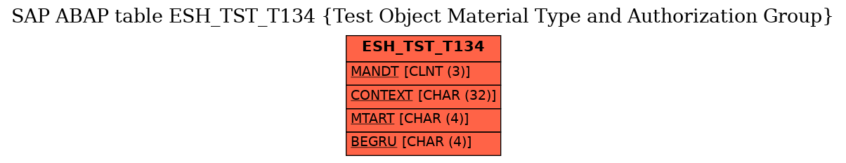E-R Diagram for table ESH_TST_T134 (Test Object Material Type and Authorization Group)