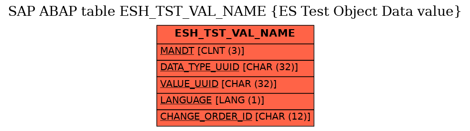 E-R Diagram for table ESH_TST_VAL_NAME (ES Test Object Data value)