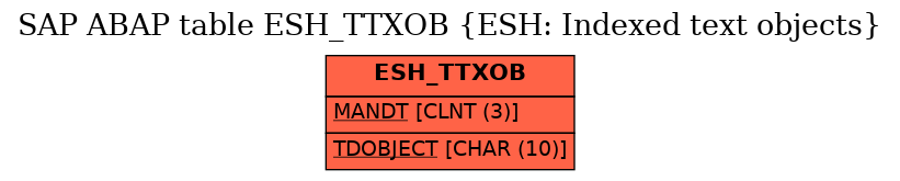 E-R Diagram for table ESH_TTXOB (ESH: Indexed text objects)