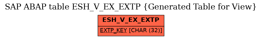 E-R Diagram for table ESH_V_EX_EXTP (Generated Table for View)