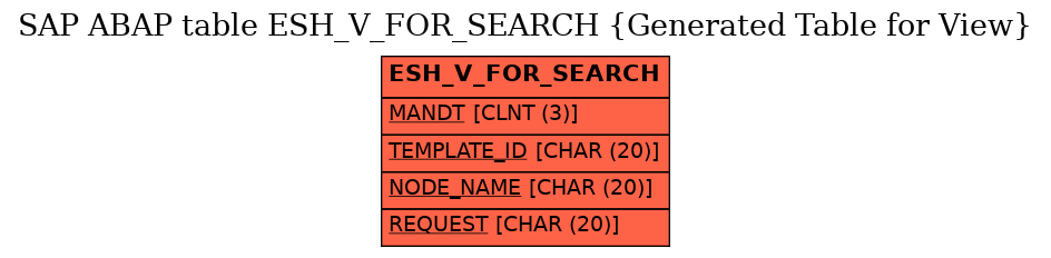 E-R Diagram for table ESH_V_FOR_SEARCH (Generated Table for View)