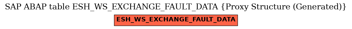 E-R Diagram for table ESH_WS_EXCHANGE_FAULT_DATA (Proxy Structure (Generated))