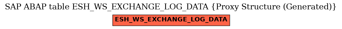 E-R Diagram for table ESH_WS_EXCHANGE_LOG_DATA (Proxy Structure (Generated))