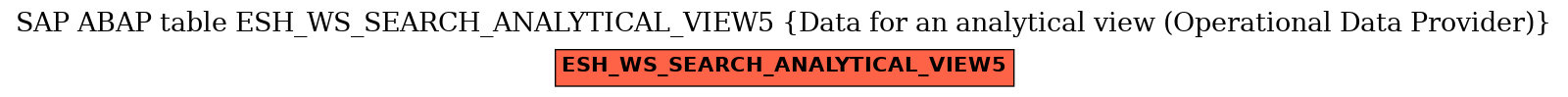E-R Diagram for table ESH_WS_SEARCH_ANALYTICAL_VIEW5 (Data for an analytical view (Operational Data Provider))