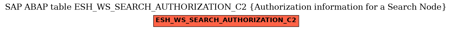 E-R Diagram for table ESH_WS_SEARCH_AUTHORIZATION_C2 (Authorization information for a Search Node)