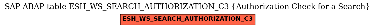 E-R Diagram for table ESH_WS_SEARCH_AUTHORIZATION_C3 (Authorization Check for a Search)