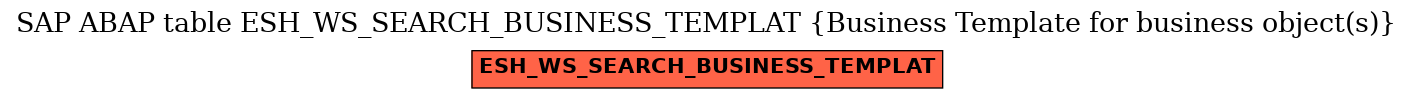 E-R Diagram for table ESH_WS_SEARCH_BUSINESS_TEMPLAT (Business Template for business object(s))