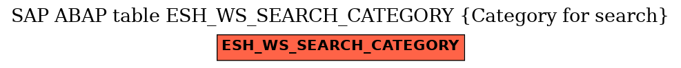 E-R Diagram for table ESH_WS_SEARCH_CATEGORY (Category for search)